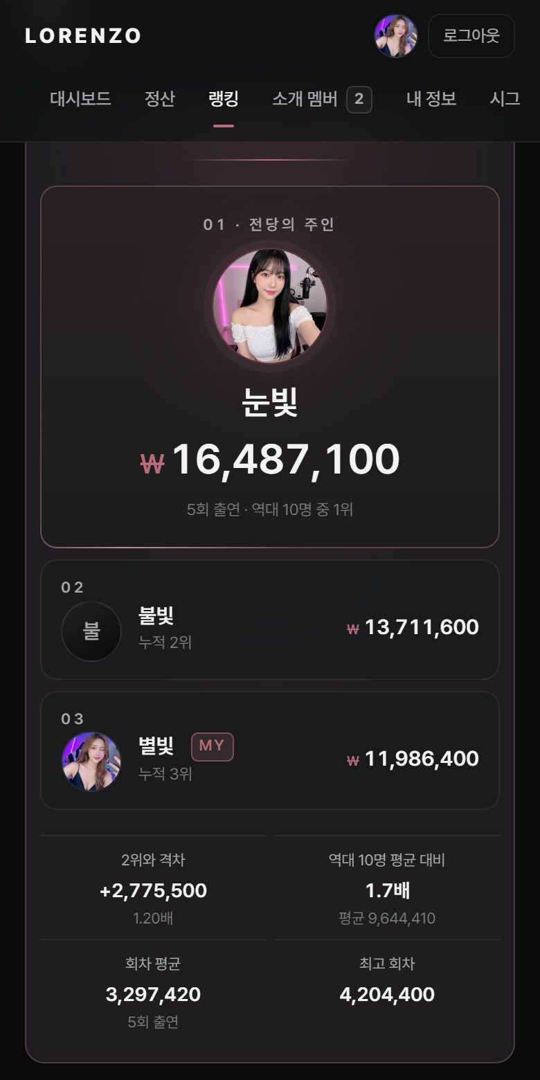 랭킹 화면 · 명예의 전당